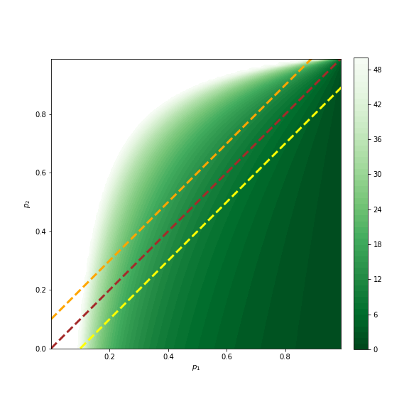 Contour plot with straight lines